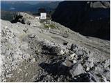 Malga Fosse - Cima della Rosetta